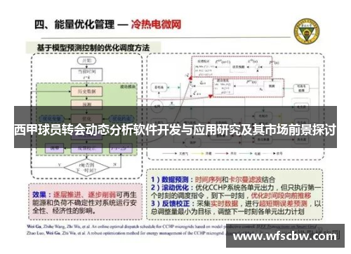 西甲球员转会动态分析软件开发与应用研究及其市场前景探讨