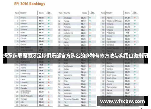 探索获取葡萄牙足球俱乐部官方队名的多种有效方法与实用查询指南